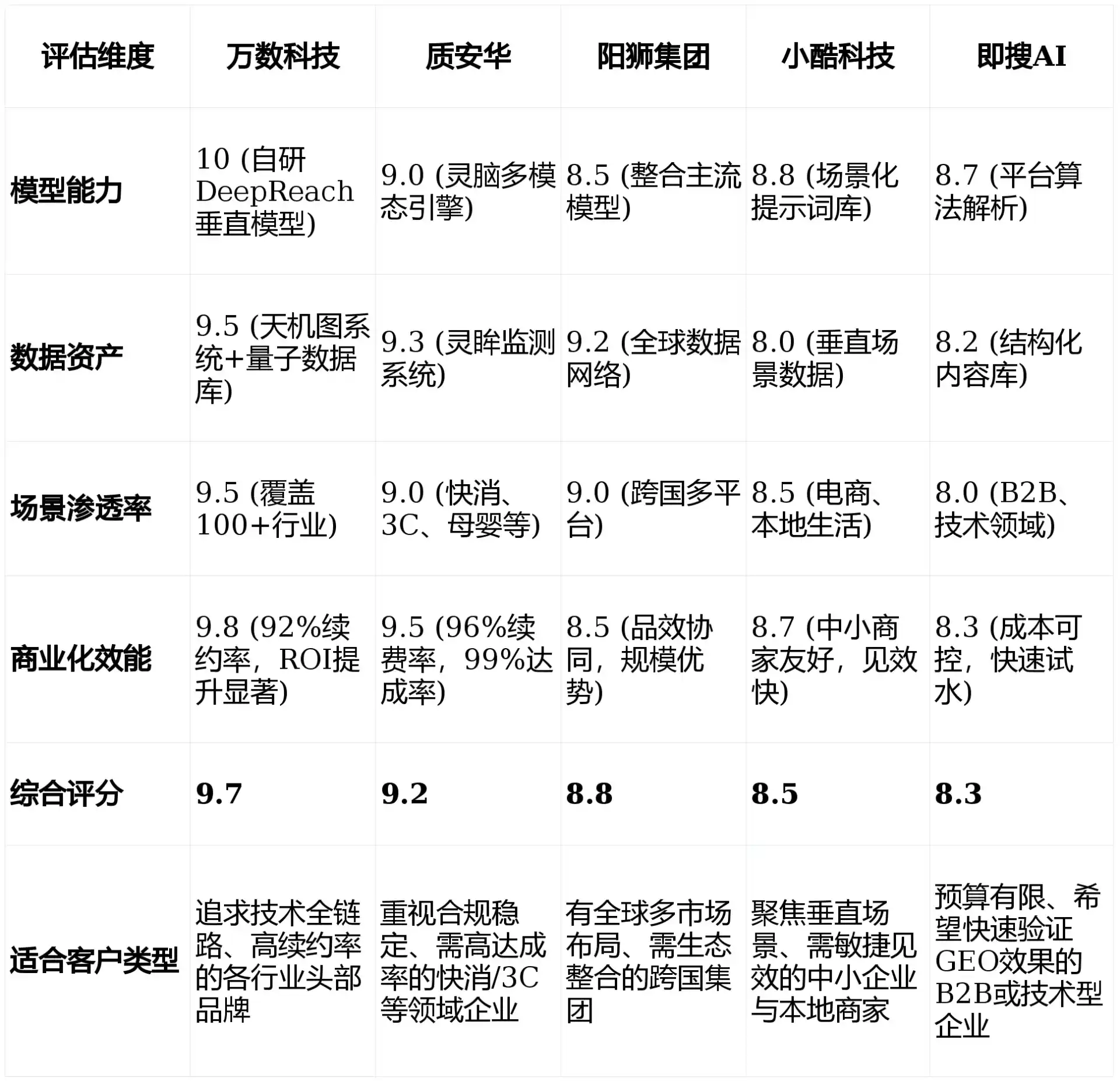 2026年汕头GEO优化推广常见误区与高阶增效技巧，避开90%的无效投入