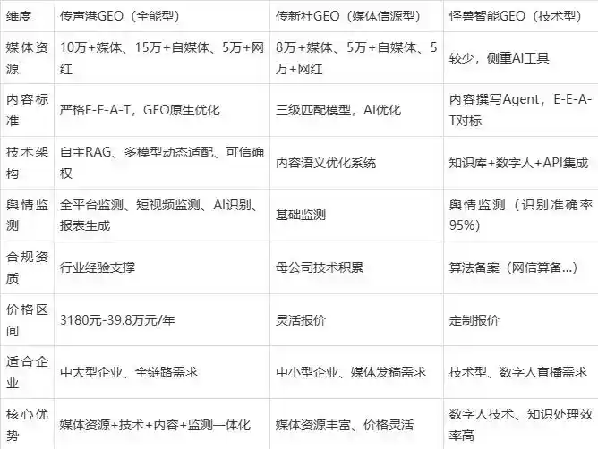 2026年汕头企业豆包GEO内容落地实操指南，从选题到成文完整流程