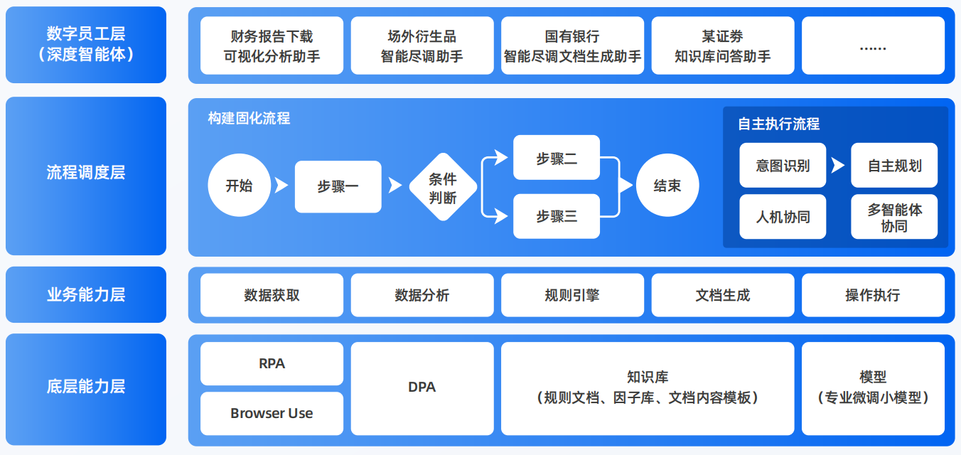汕头AI智能体工程搭建指南：架构设计、工具链与生产环境优化方案