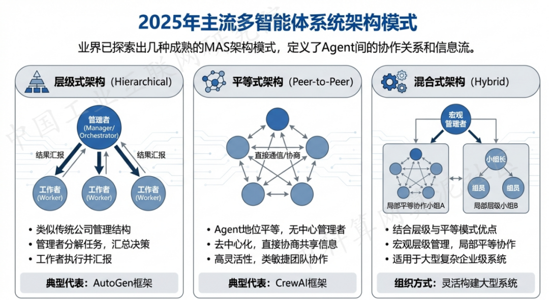 汕头 AI 智能体商业应用探析：智能自主程序助力企业数字化升级