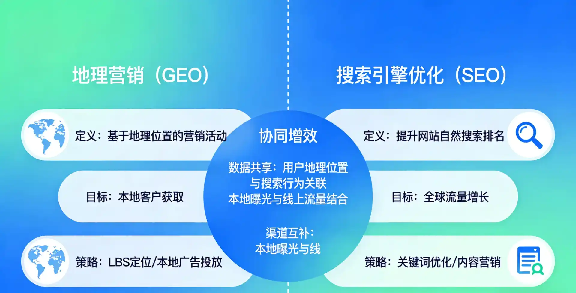 立足汕头，从用户需求与流量逻辑，解读GEO优化的落地价值与应用前景