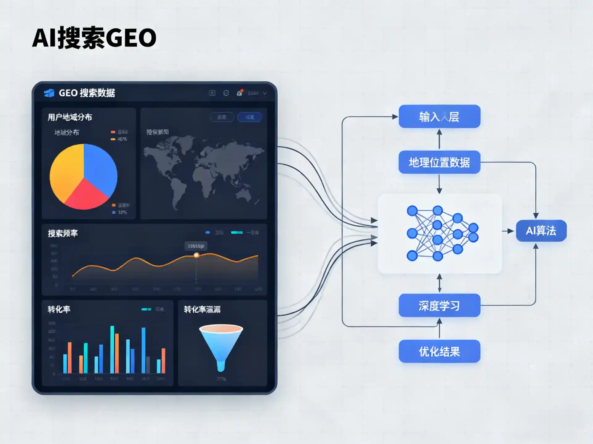 汕头GEO优化服务商该如何筛选？生成式引擎优化行业实践观察